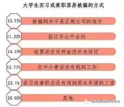 学生兼职，常见渠道与寻找方法
