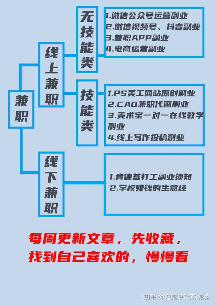 假期兼职如何寻找