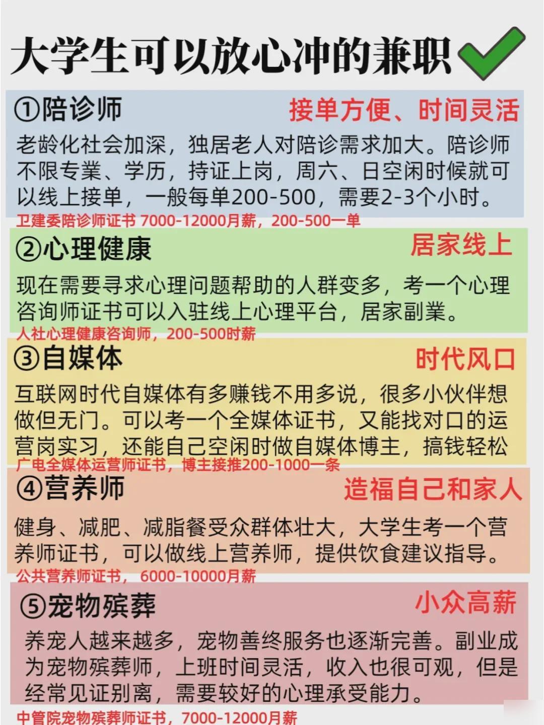 大学生如何寻找兼职工作