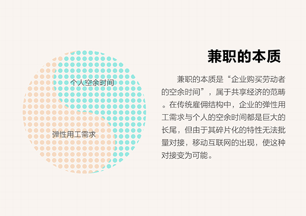 兼职业务的定义与解析