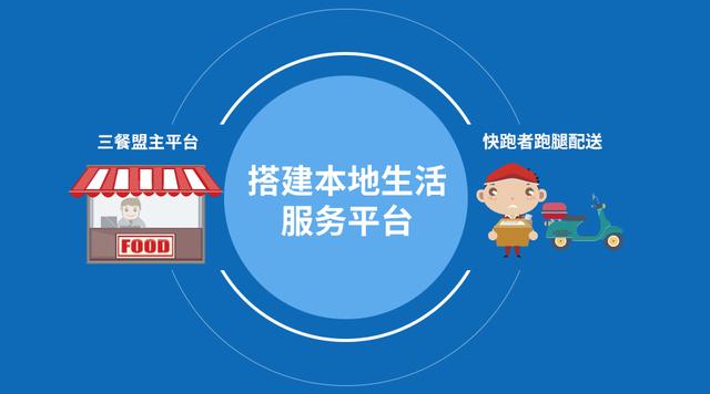 国际会议 第384页