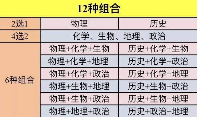 第1522页