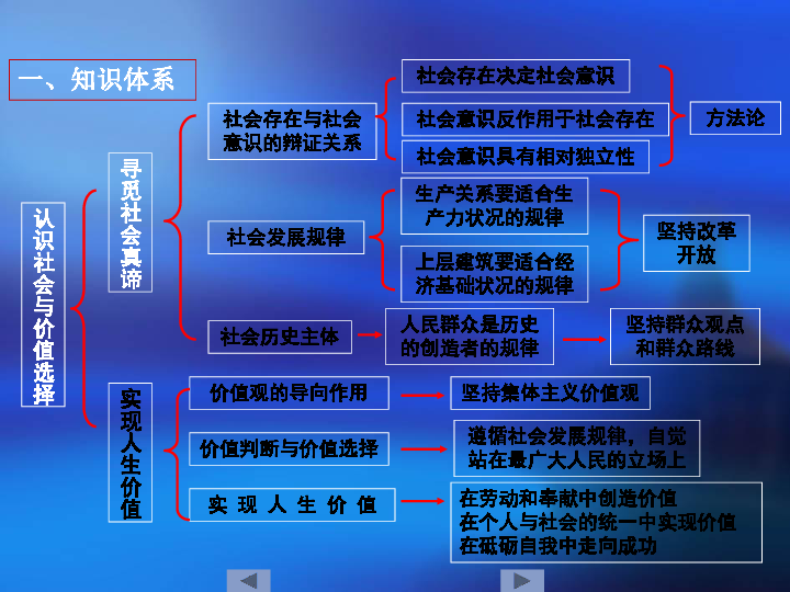 国际会议 第383页
