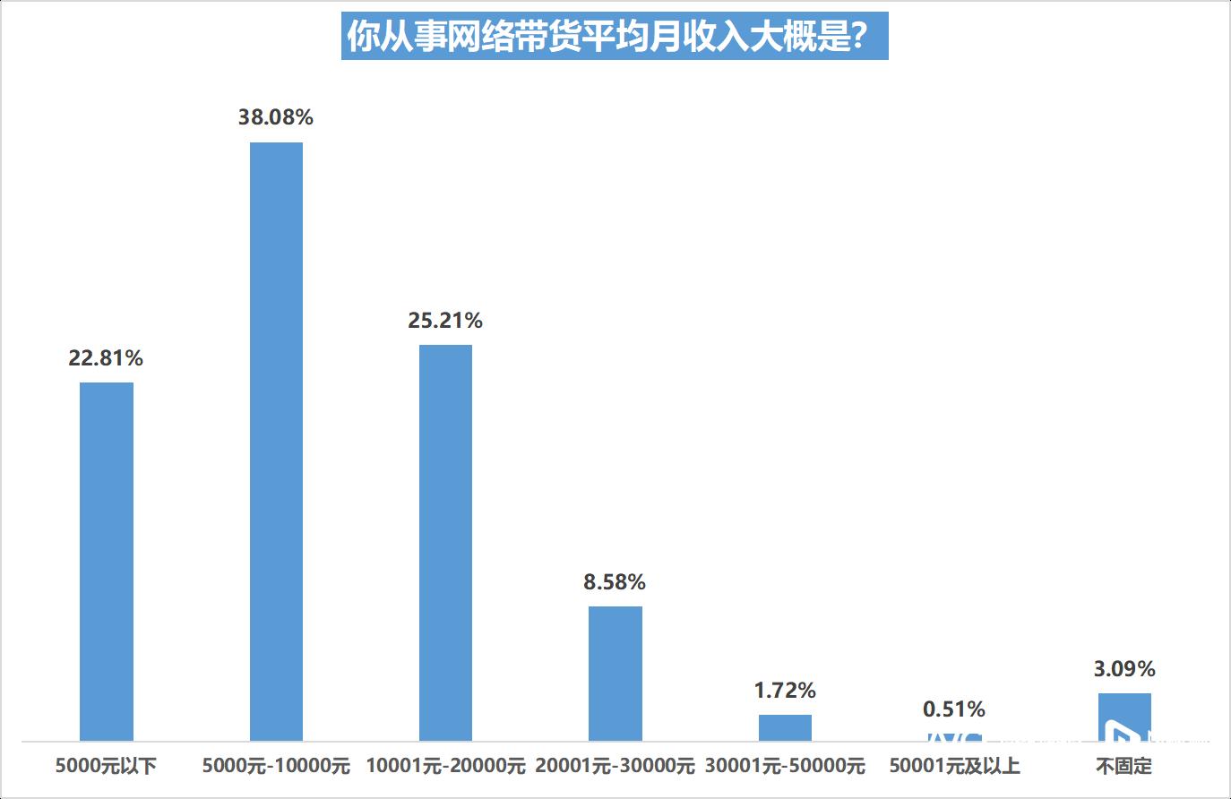 兼职，一种灵活的就业方式