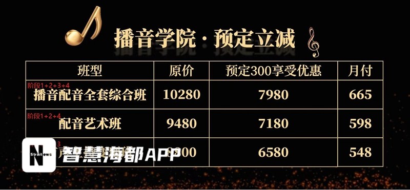SCI/EI全程发表 第371页