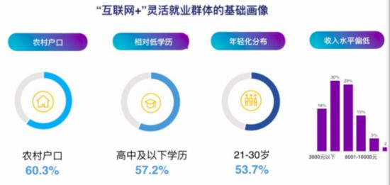 兼职侠，灵活就业的新选择