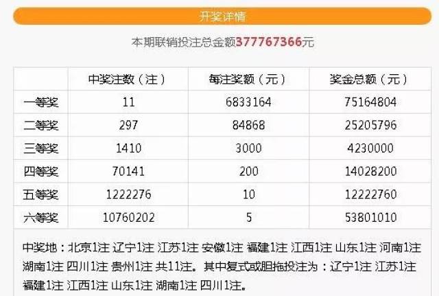 兼职外卖晚上3小时的收益分析
