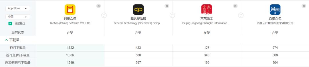 晚上3小时兼职配送，开启你的灵活就业之旅