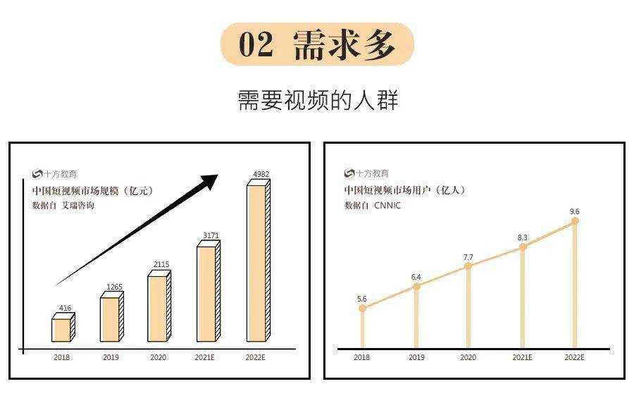 兼职剪辑视频的收费标准及影响因素分析