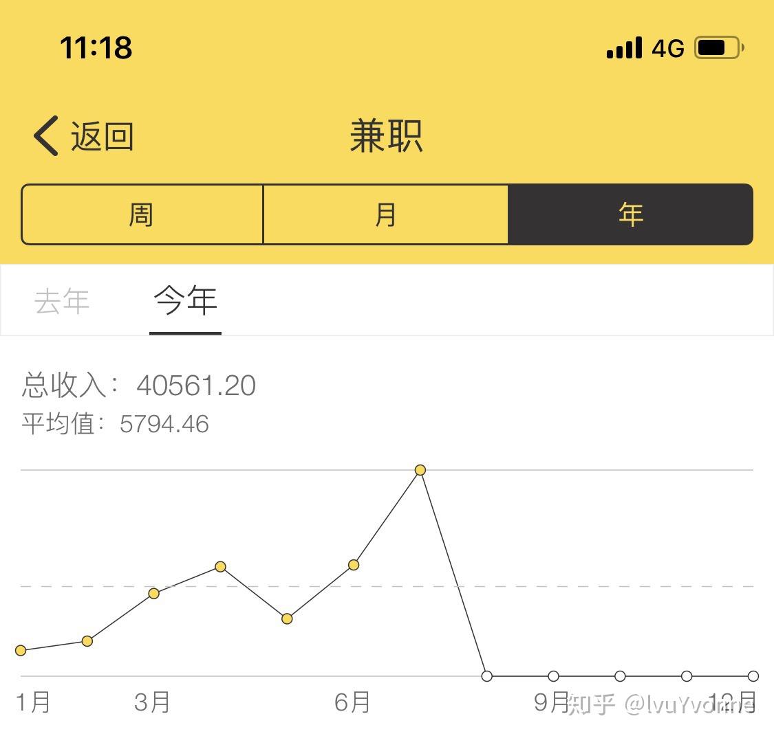 如何计算晚上四小时的兼职工作
