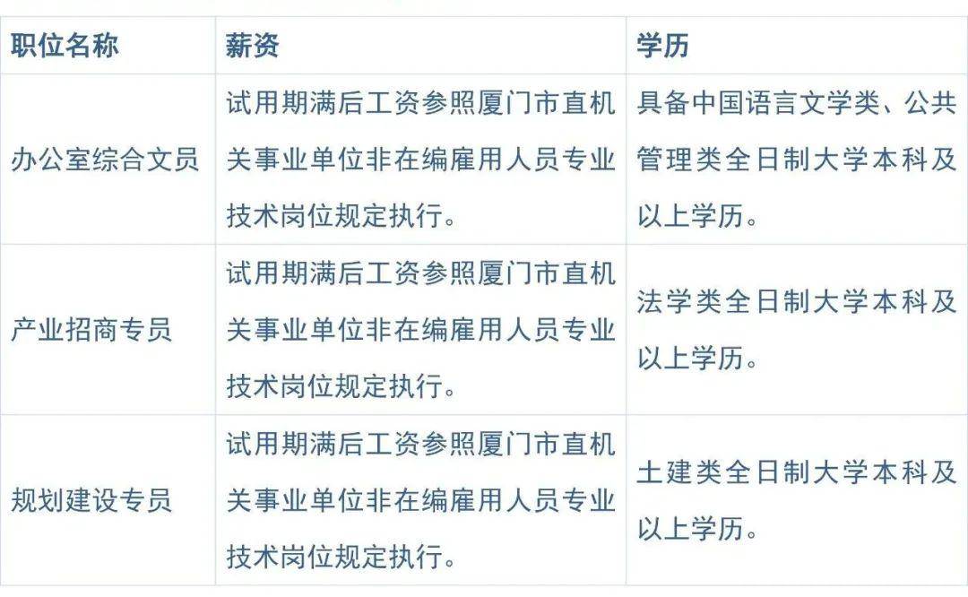 厦门岛内兼职工作招聘，探索与机遇的交汇