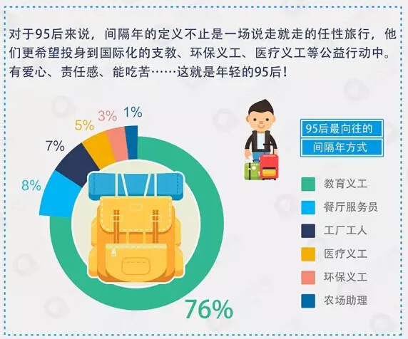 晚上兼职行业概览，多元化选择与就业机会