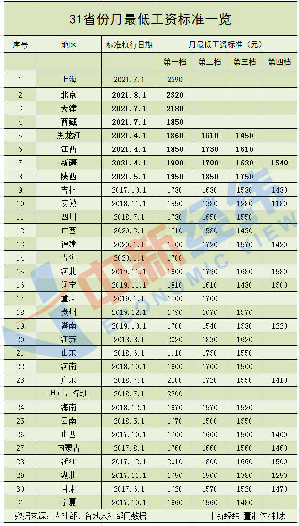 合肥兼职工资标准，每小时多少钱？