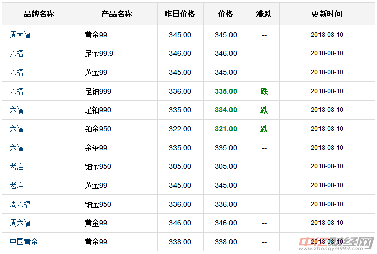 银行黄金价格解析，一克黄金究竟多少钱？