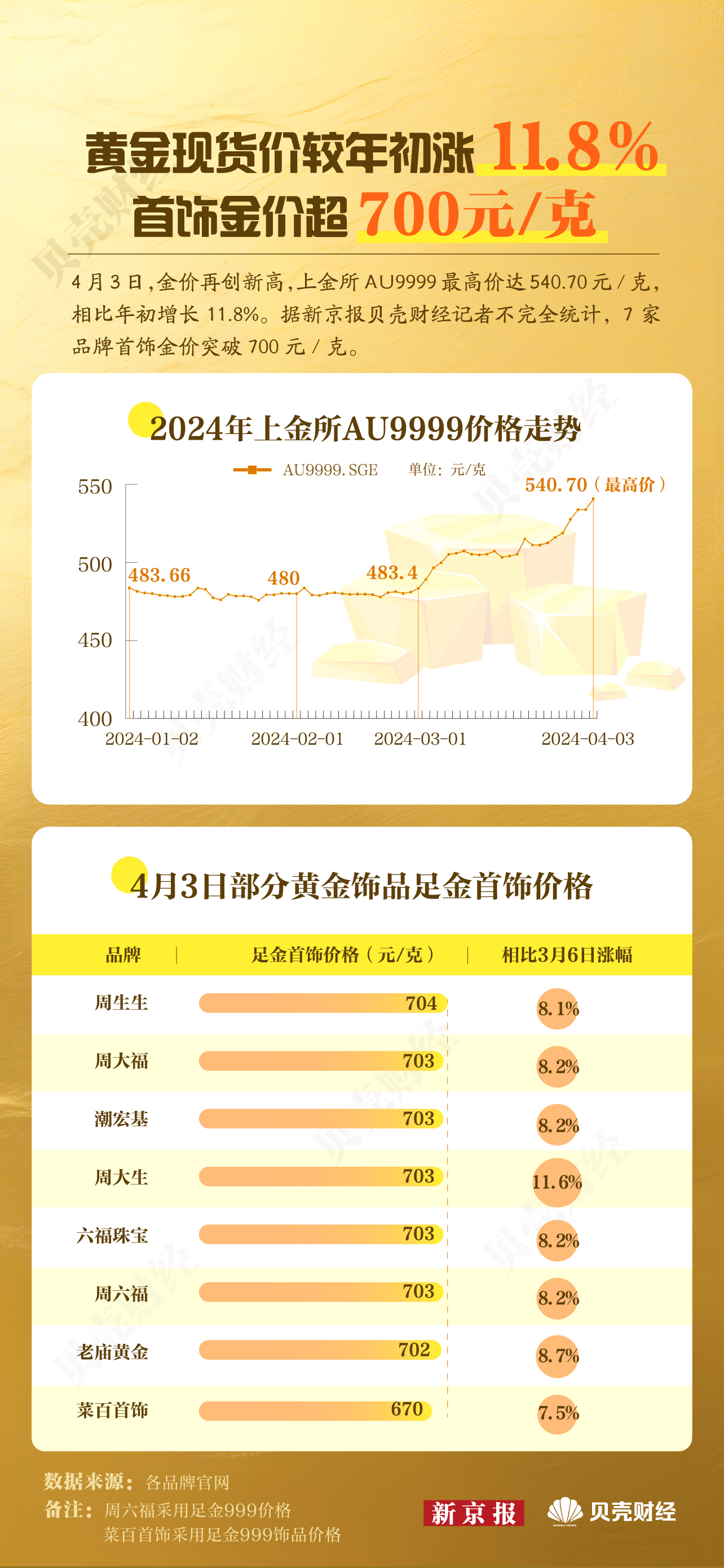 黄金首饰价格波动与实时金价走势分析
