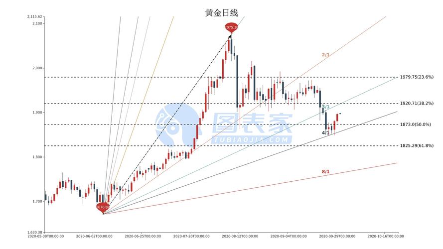 和讯网黄金价格走势图实时，解读黄金市场动态与投资策略