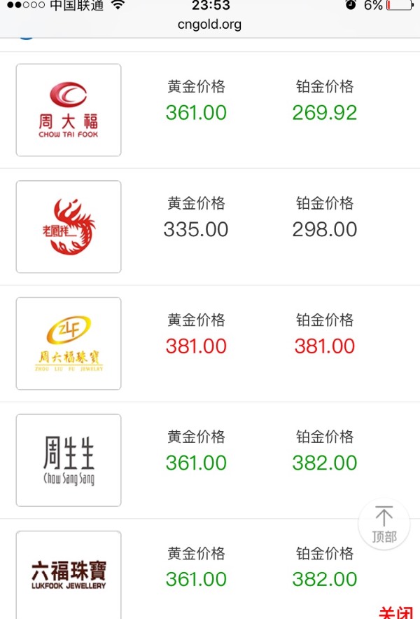 六福铂金价格今日走势分析