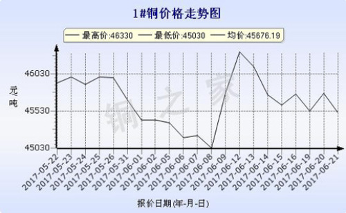 当前黄铜市场价格走势及分析