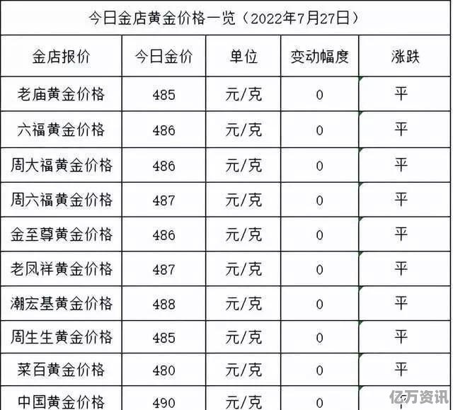 老庙黄金一口价回收流程详解