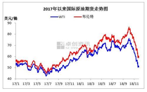 最新国际石油价格走势分析