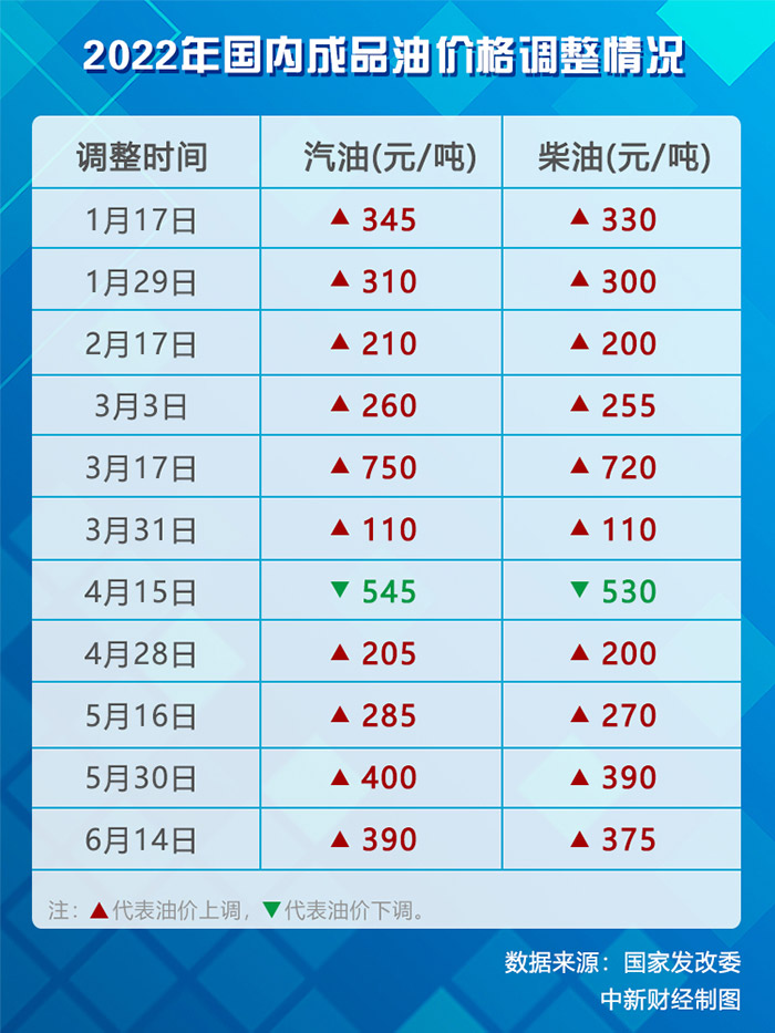 汽油调价窗口时间表解析与市场影响分析