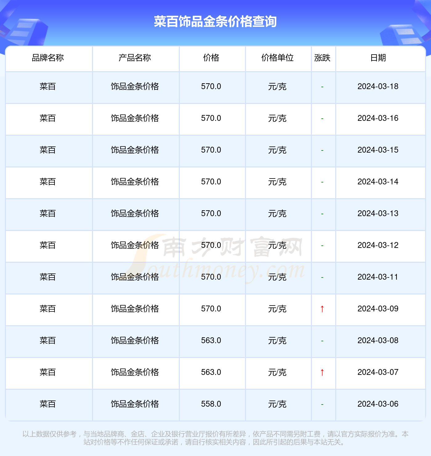 老庙黄金价格走势分析