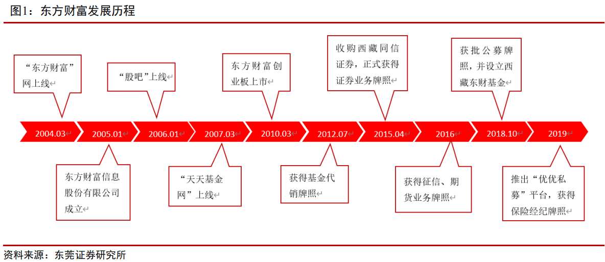 白银投资探讨，东方财富网股吧的深度解析