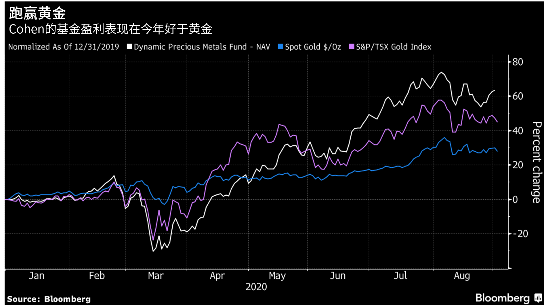 今日上海黄金交易价格实时查询及市场分析