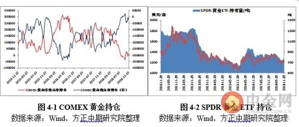 白银未来走势分析与展望