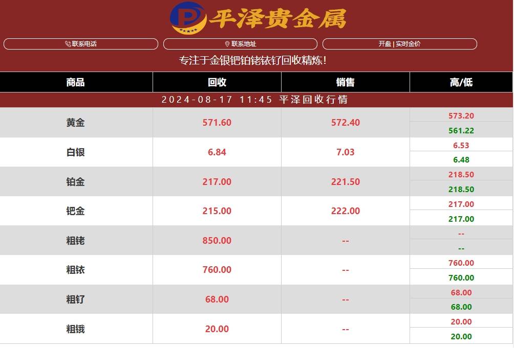 铂金950回收价格一览，市场价值与回收策略解析