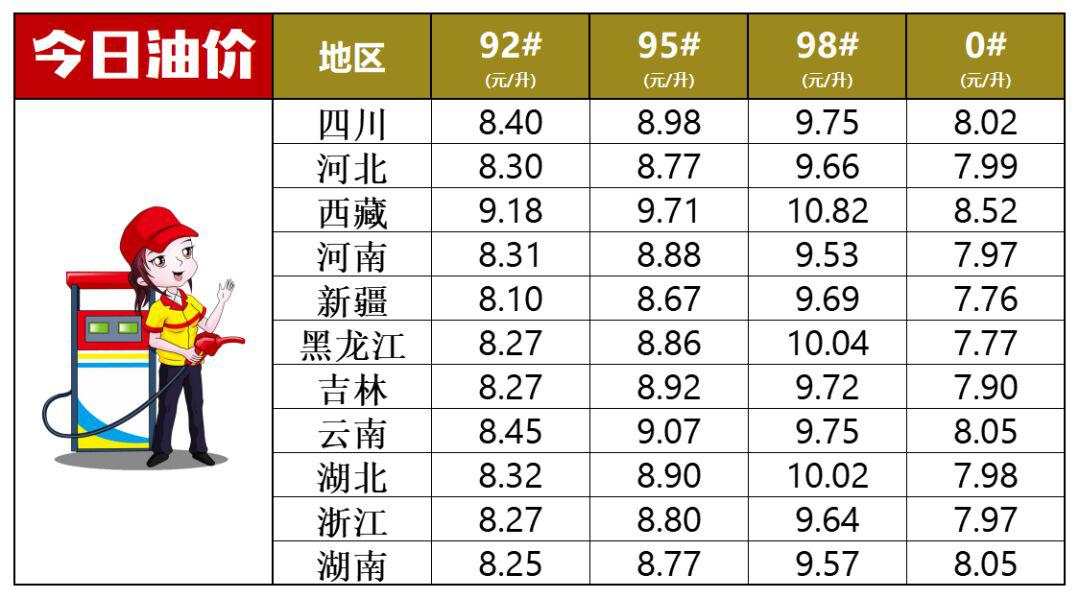油价动态，解析92号汽油价格及其市场影响