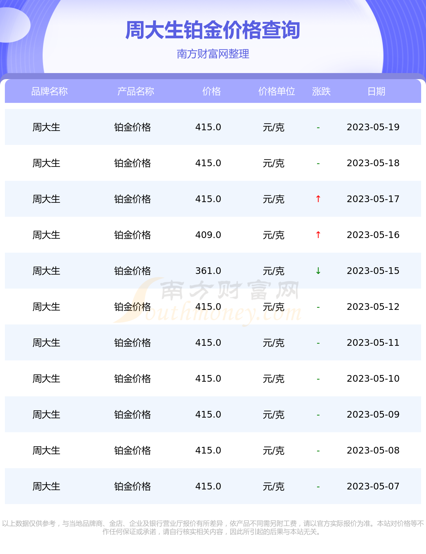 国际会议 第364页