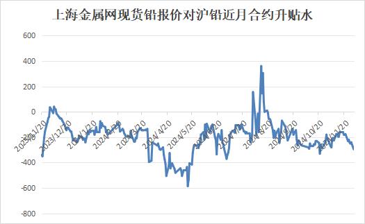 最新今日铅价走势图分析报告