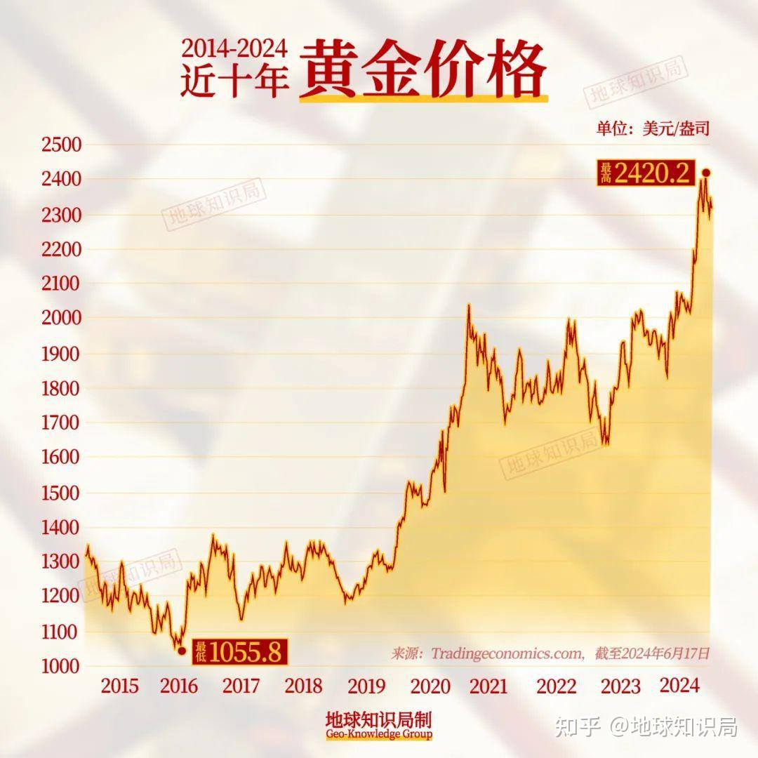 国际黄金价格持续下跌，市场影响与未来展望