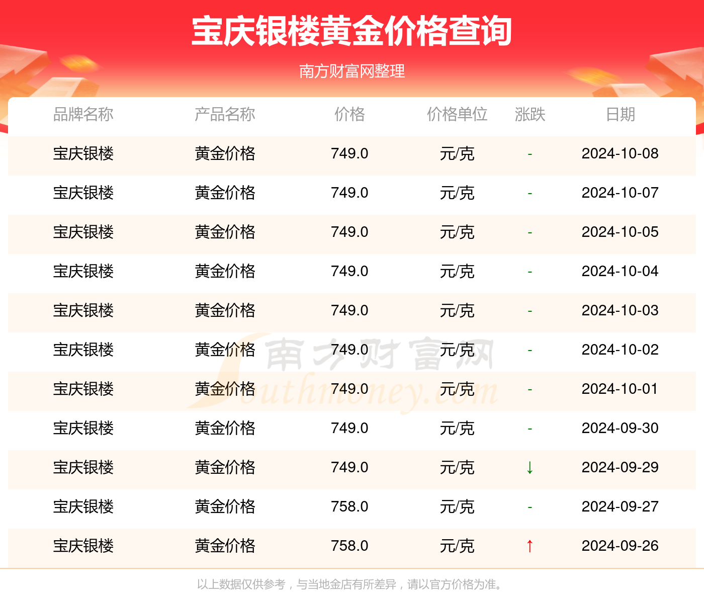 宝庆银楼黄金购买指南，品质、价值与选择