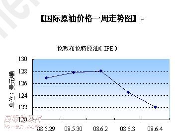 国际原油最新油价格走势图解析