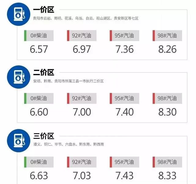 四川今日油价一览表及市场分析