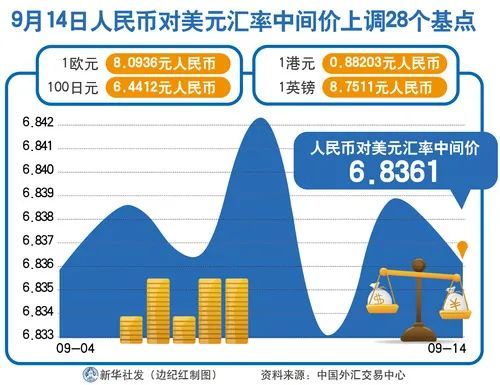 今日人民币美元中间价，汇率市场动态观察与解析