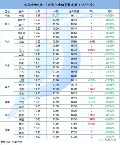 全国生猪价格一览表，今日猪价走势分析