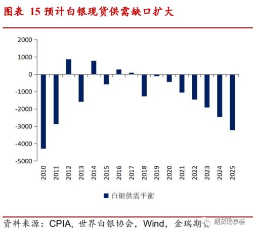 白银十年后或将面临资源枯竭的严峻挑战