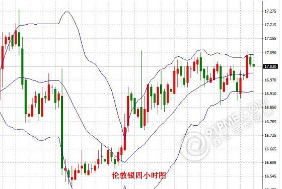 鑫汇宝贵金属，是否为正规平台？