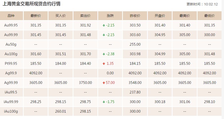 今日钯金价格走势分析，一克钯金价格究竟多少？