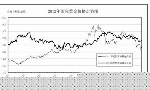 国庆节黄金价格走势分析