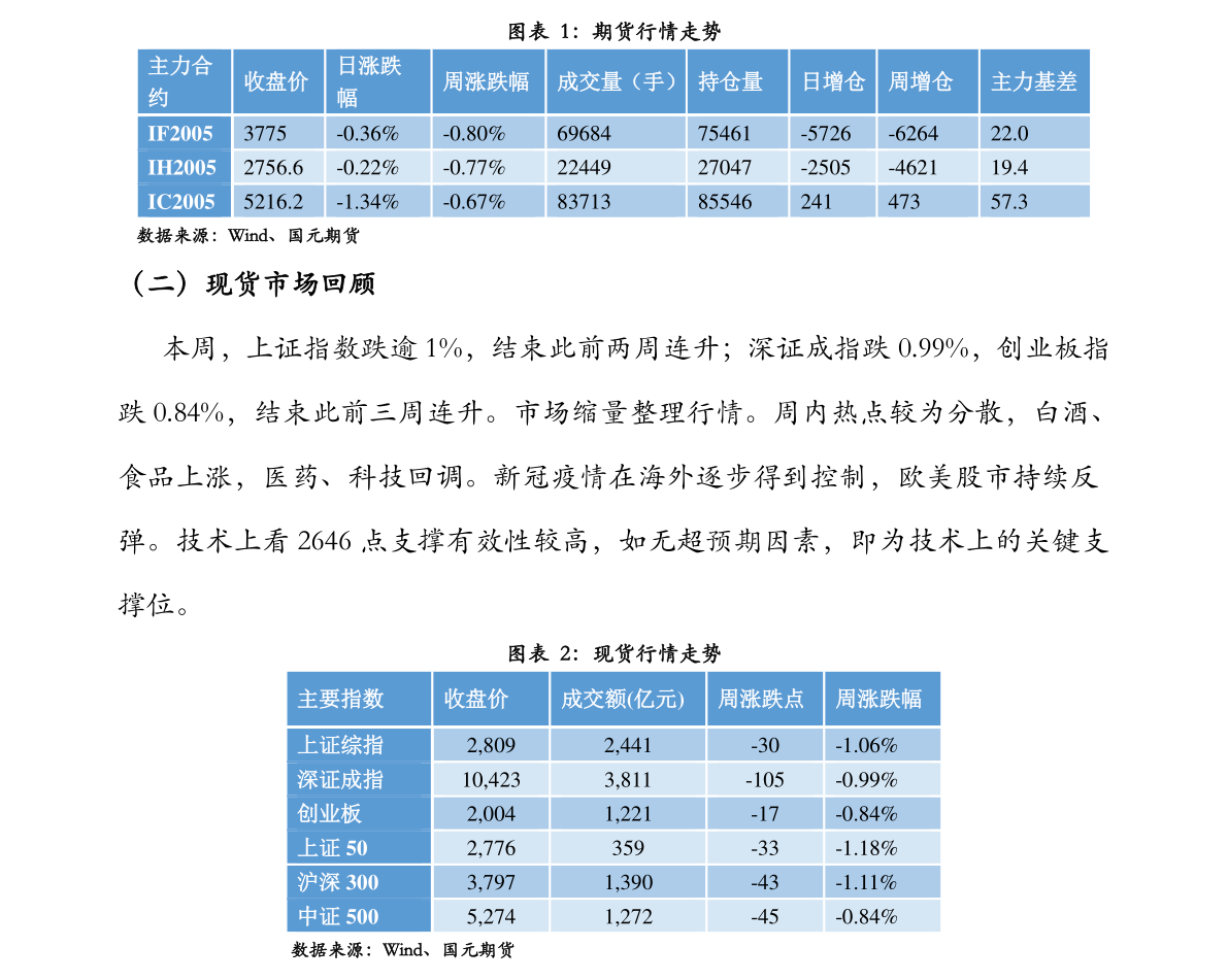 菜百今日黄金价格走势分析