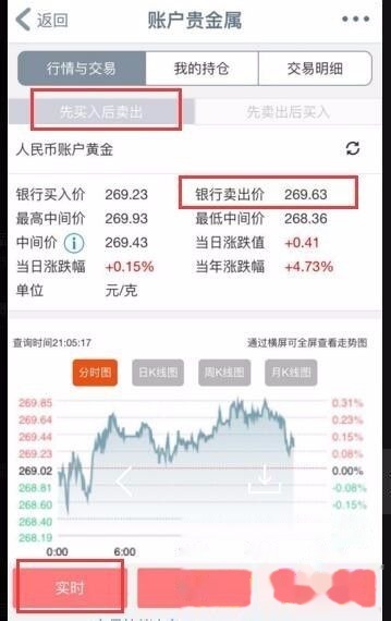 工行纸黄金交易手续费详解