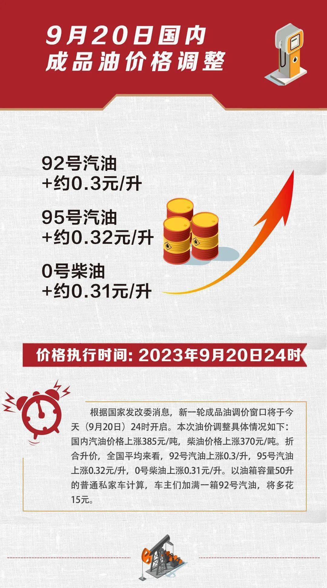 油价调整在即，时间已定，市场影响如何？