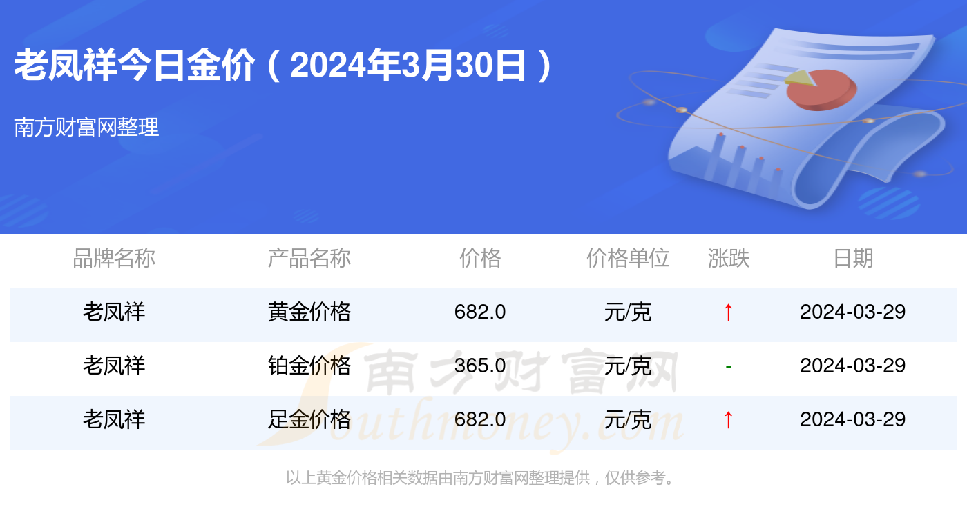 上海老凤祥黄金今日金价解析