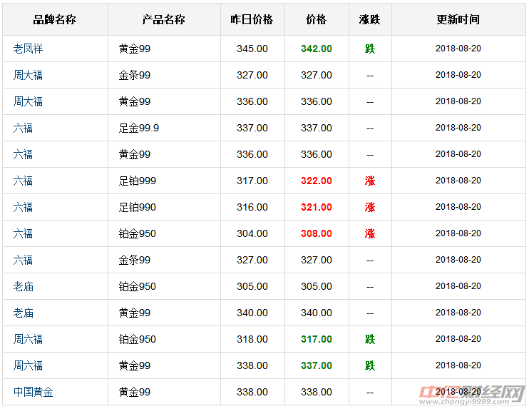 国内金价与国际金价差异分析