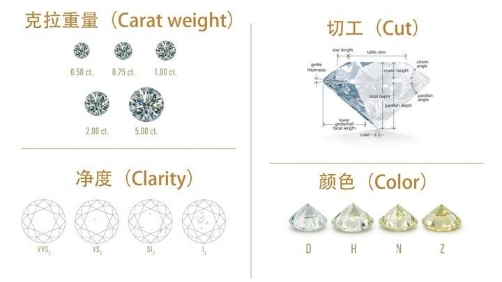 SCI/EI全程发表 第354页