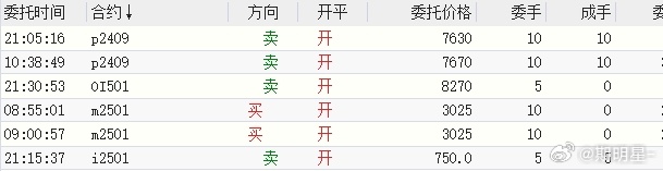 期货价格查询，如何快速获取最新市场行情